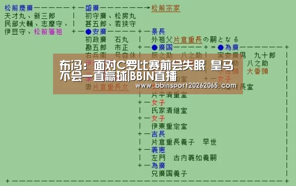布冯:面对C罗比赛前会失眠 皇马不会一直赢球|BBIN直播(图1) BBIN直播