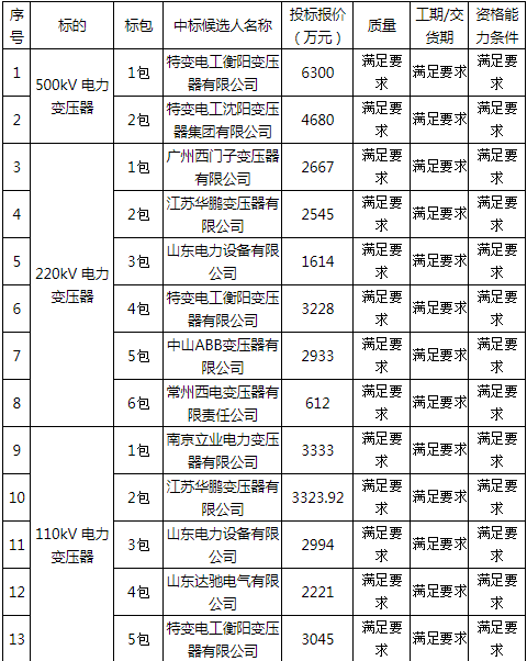 BBIN百家乐